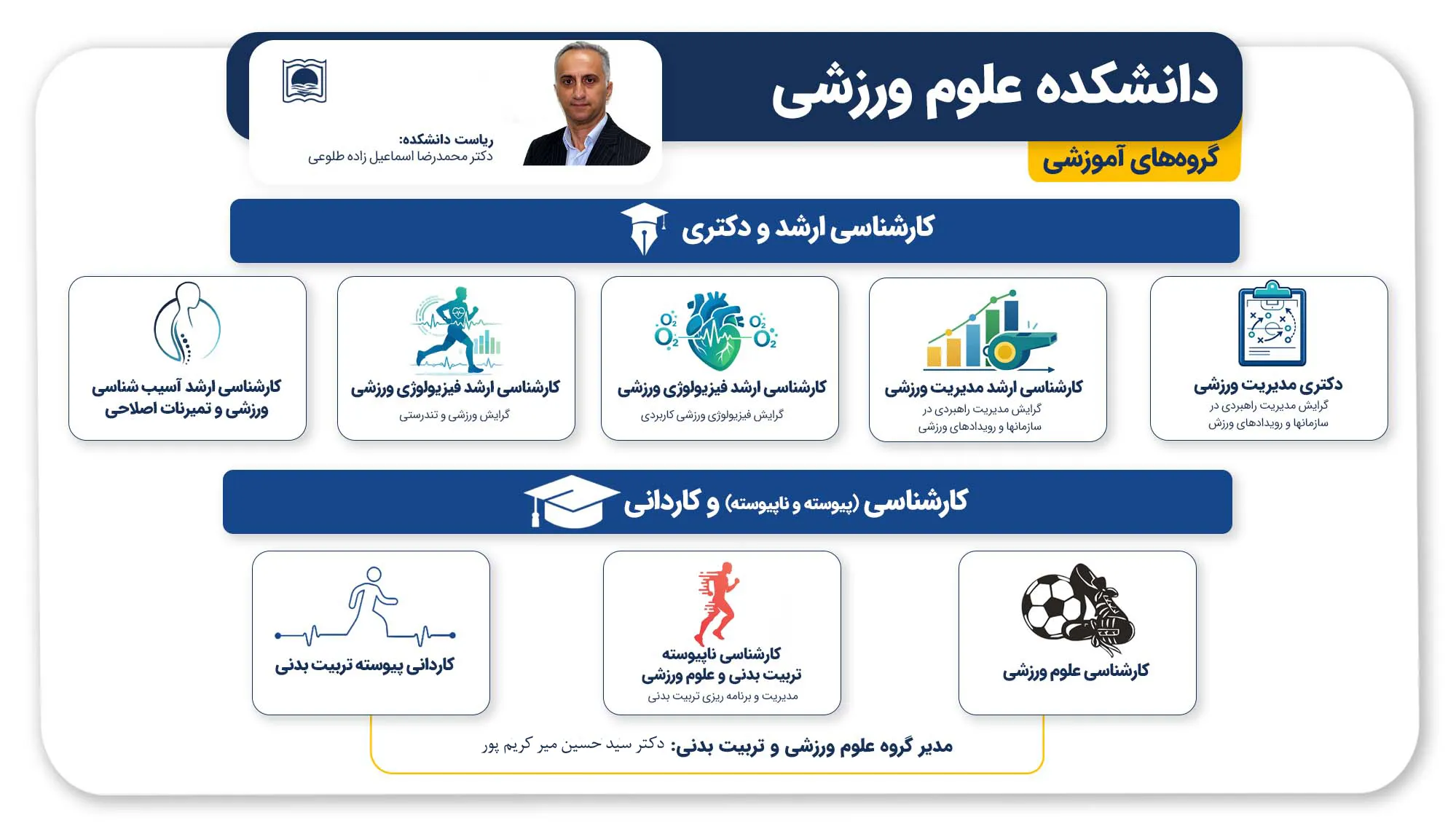 sport faculty