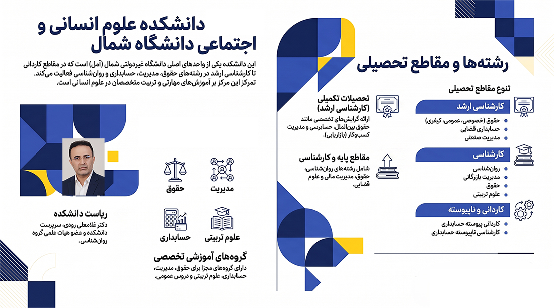 معرفی_دانشکده_علوم_انسانی